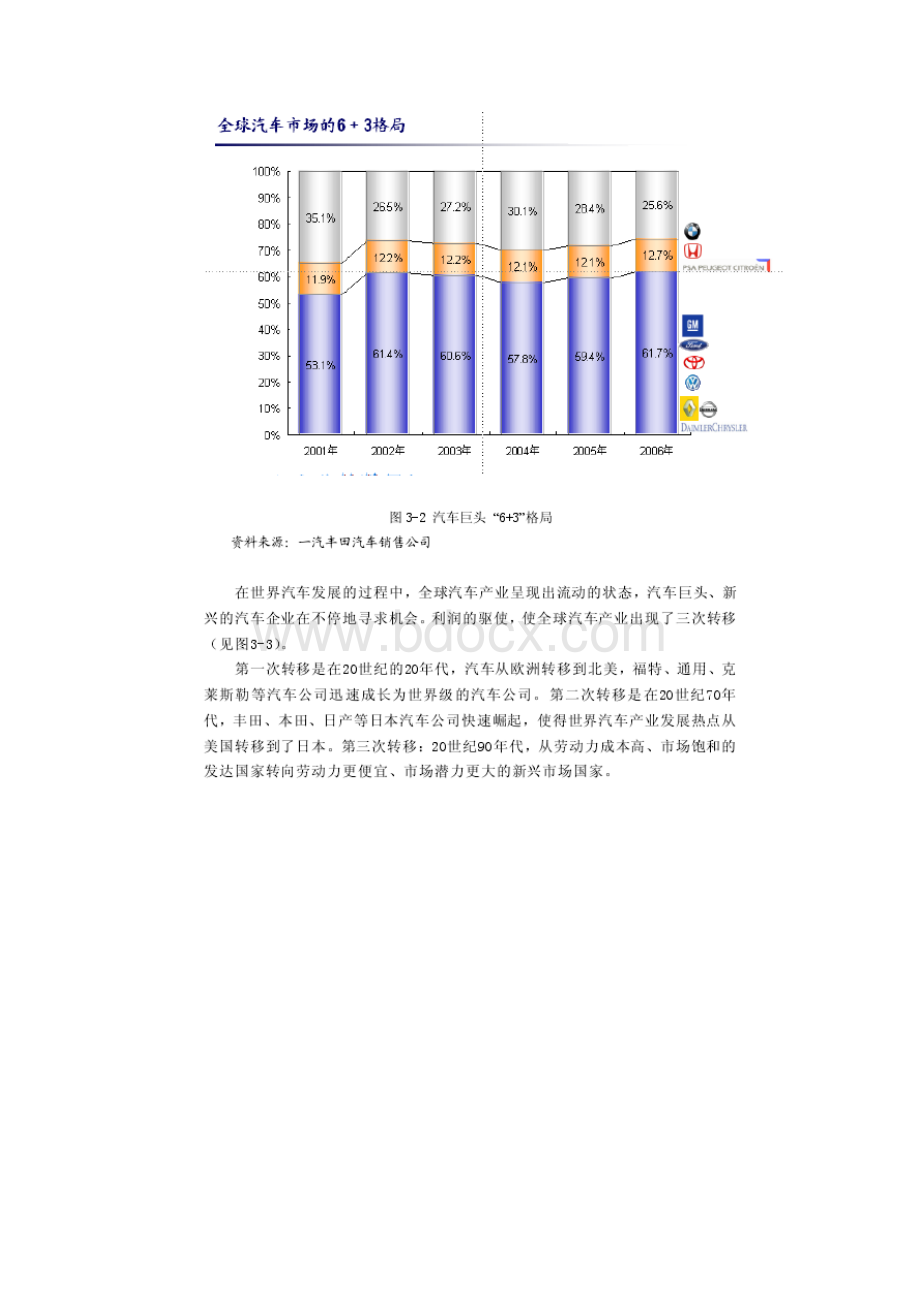 国内外汽车业及一汽的发展过程.docx_第3页