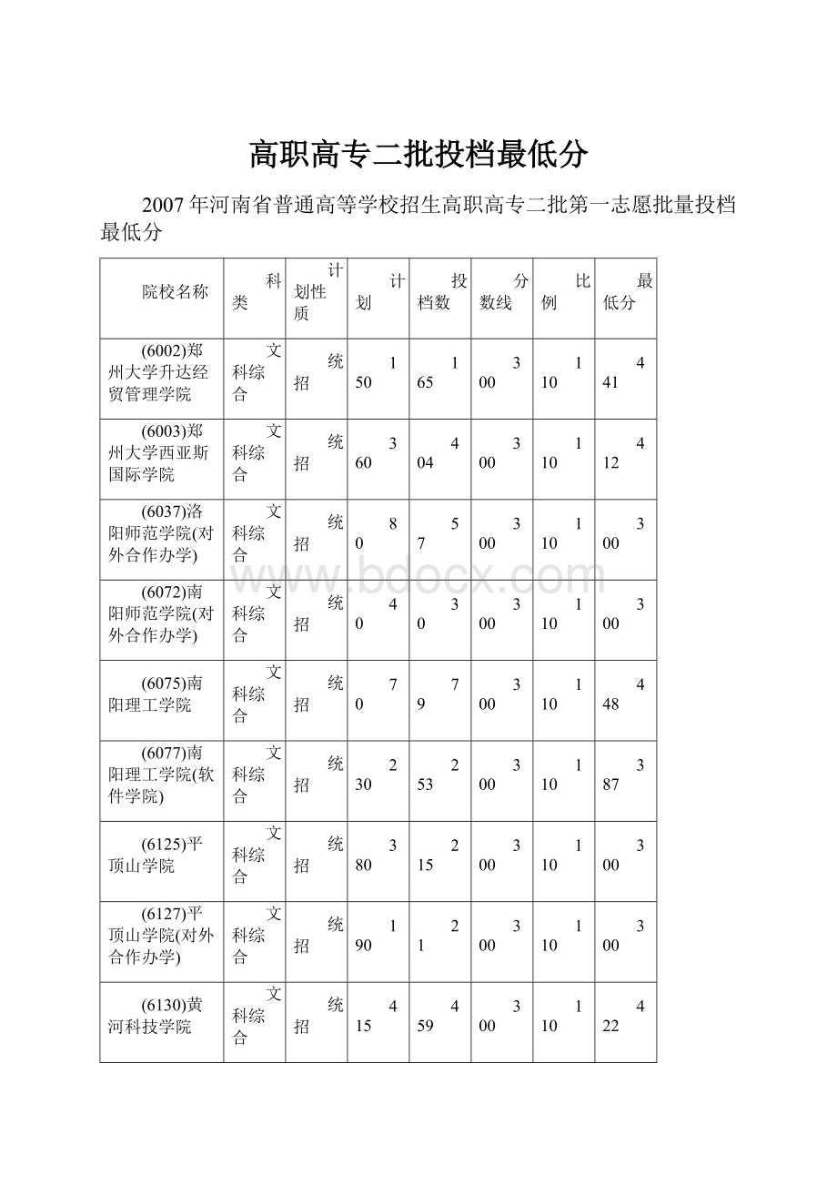 高职高专二批投档最低分.docx_第1页