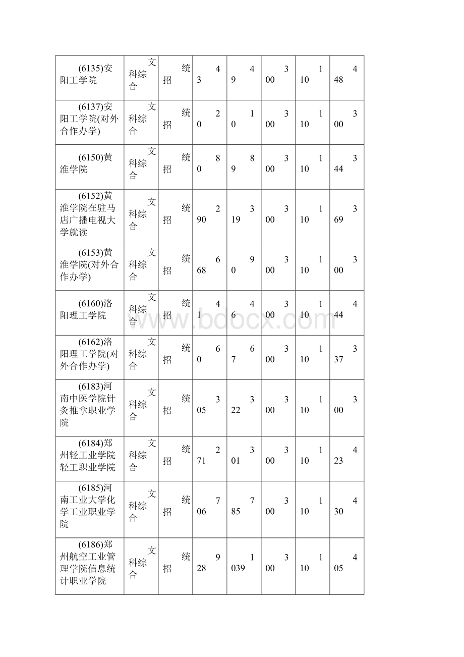 高职高专二批投档最低分.docx_第2页