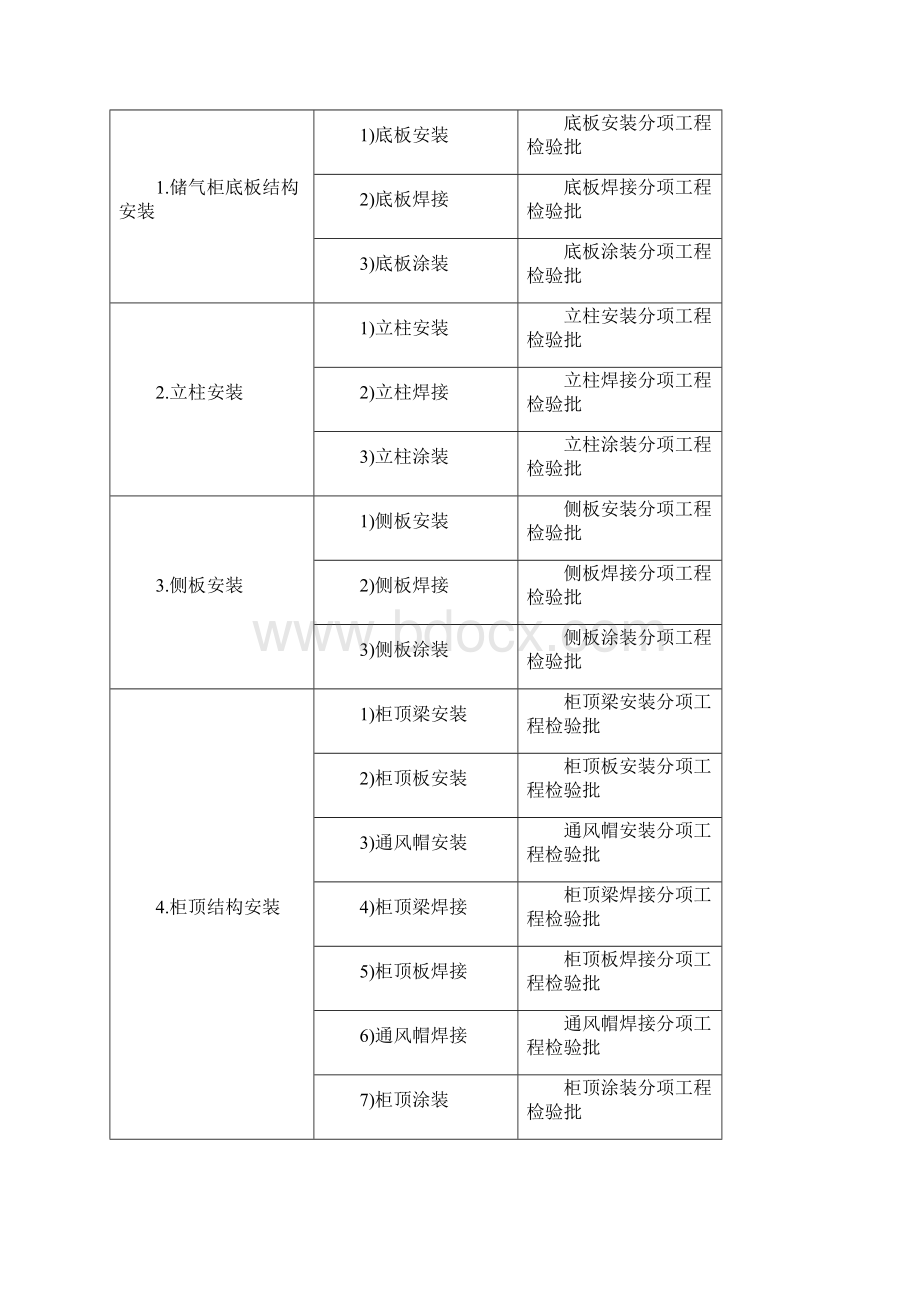 橡胶膜储气柜施工组织设计.docx_第3页