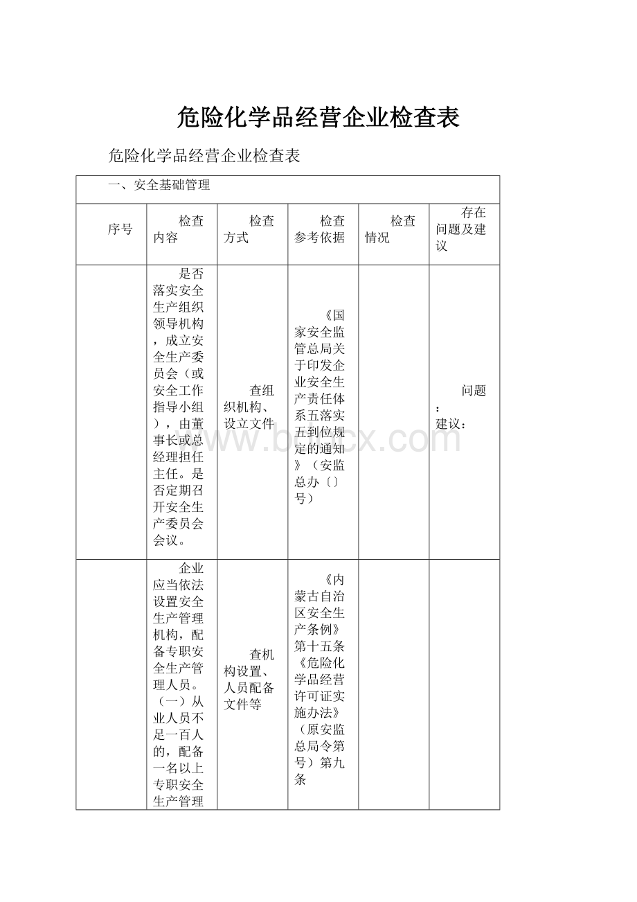 危险化学品经营企业检查表.docx_第1页