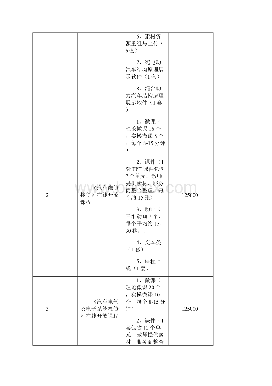 新能源与智能网联汽车资源库及在线开放课程采购内容及技术.docx_第2页