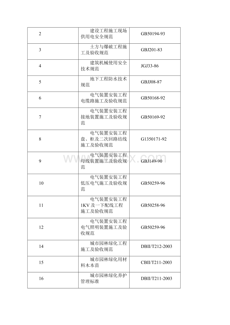 某国家体育馆园林景观工程施工组织设计.docx_第2页