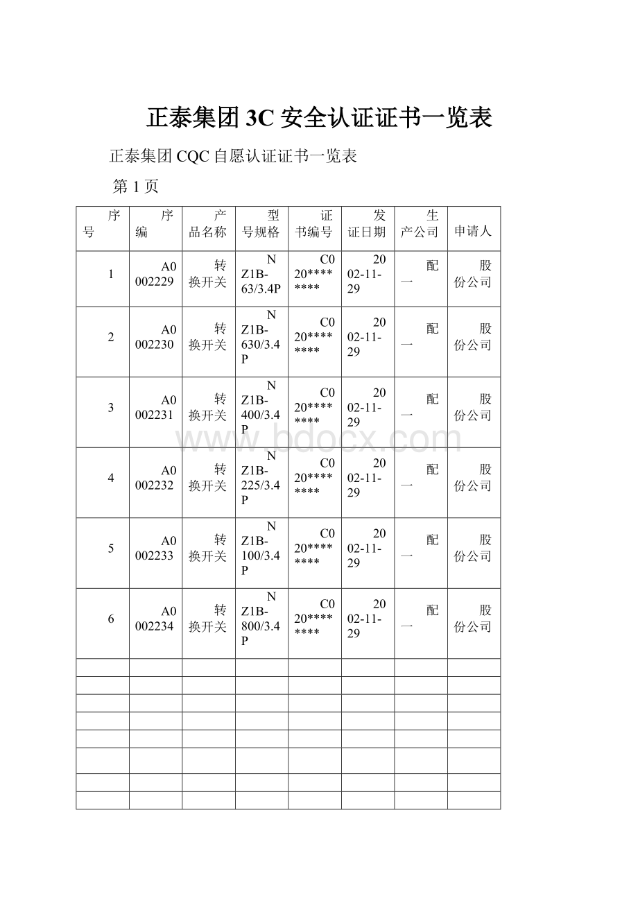 正泰集团3C安全认证证书一览表.docx_第1页