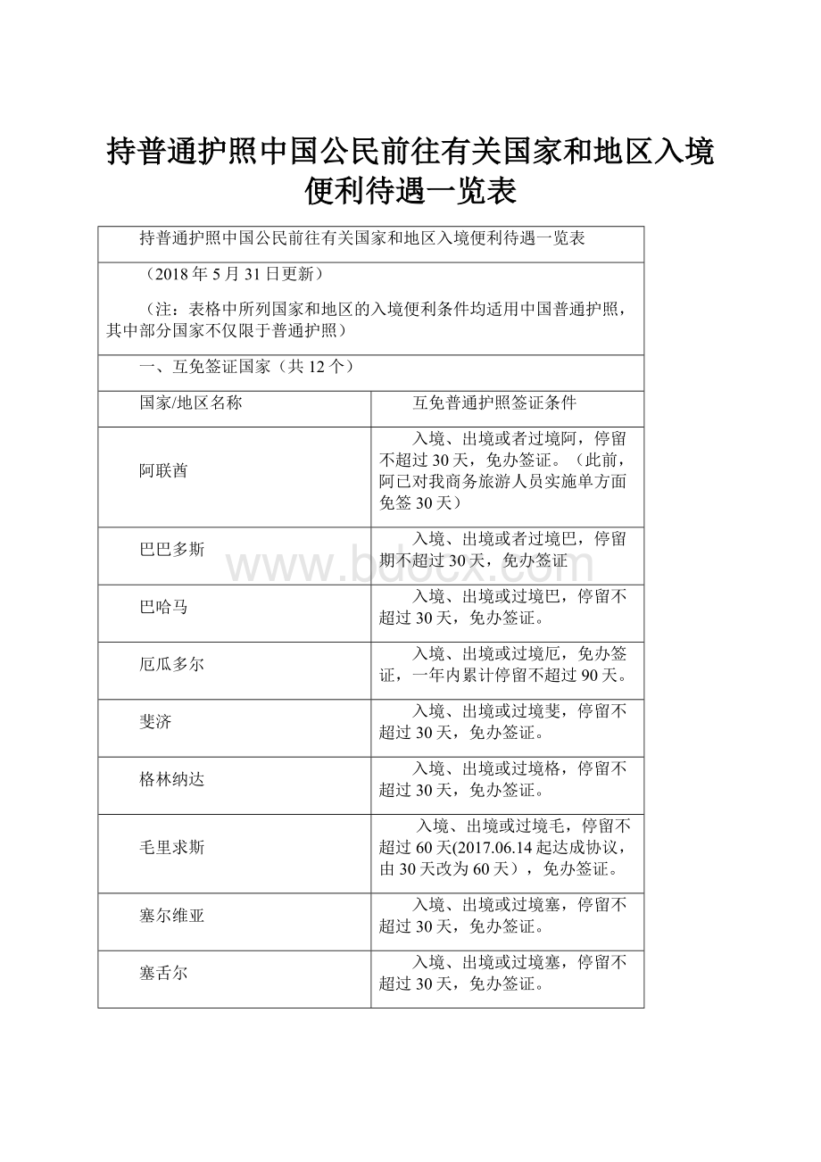 持普通护照中国公民前往有关国家和地区入境便利待遇一览表.docx