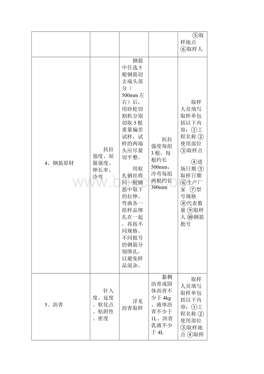 试验检测项目取样方法及所需数量一览表.docx_第3页