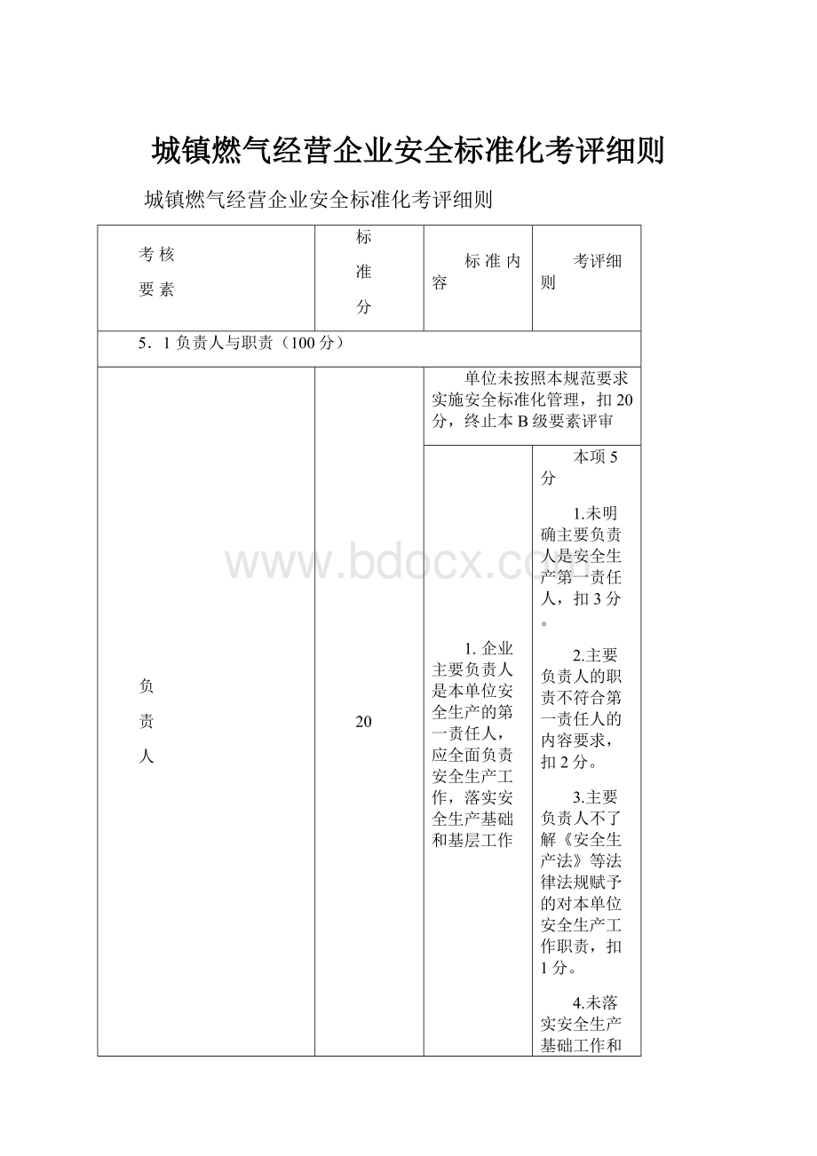 城镇燃气经营企业安全标准化考评细则.docx_第1页