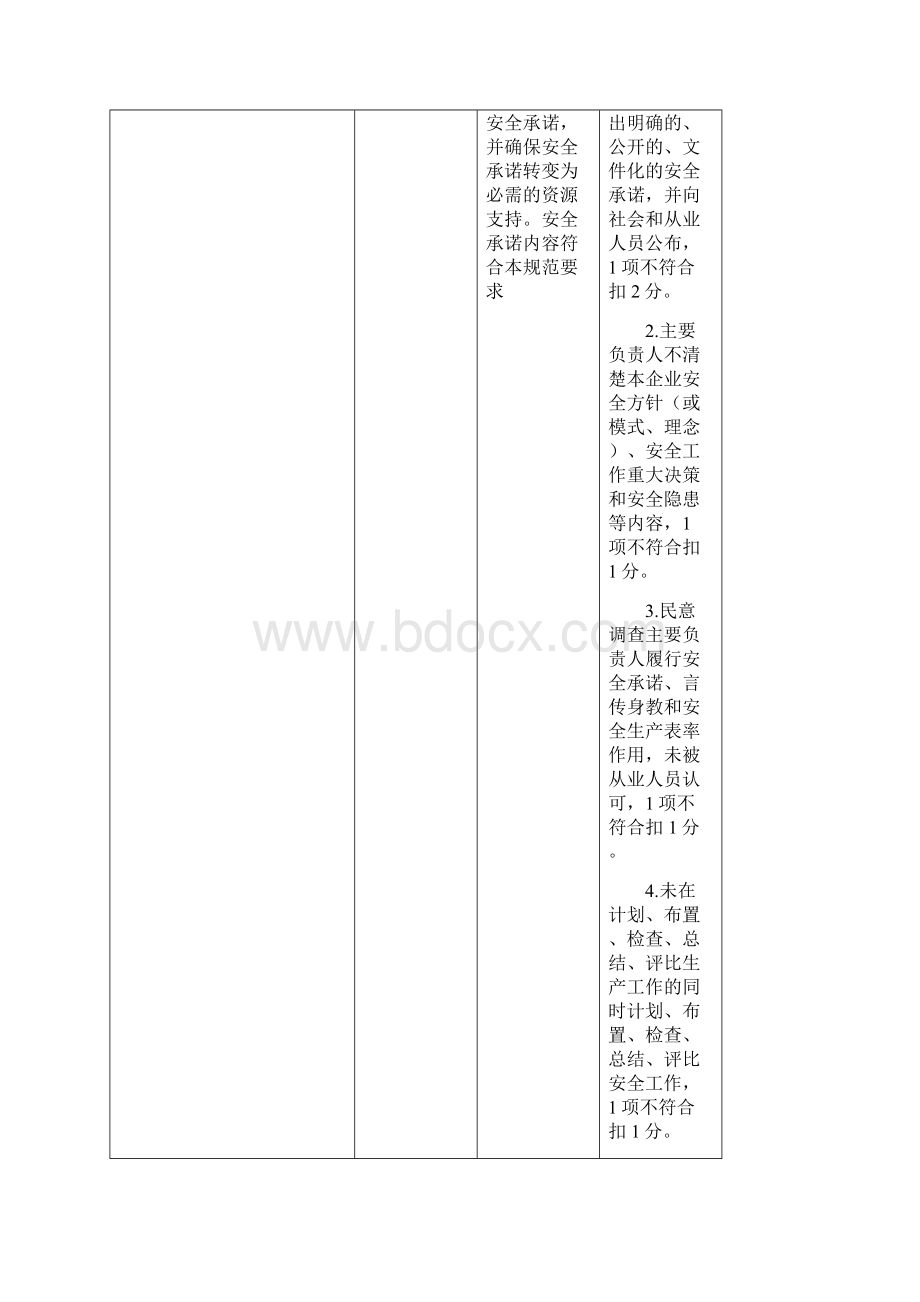 城镇燃气经营企业安全标准化考评细则.docx_第3页