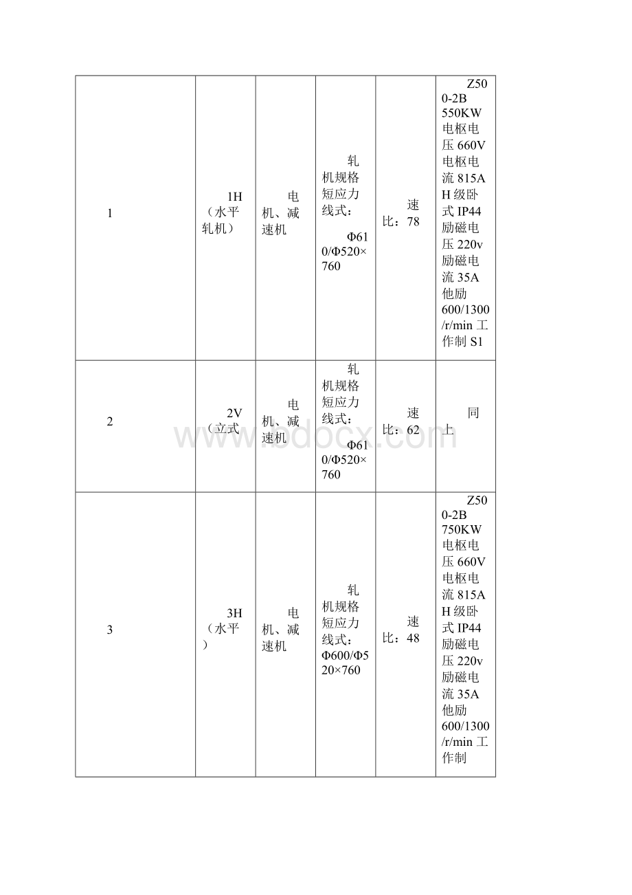 轧机操作工工艺规程.docx_第2页