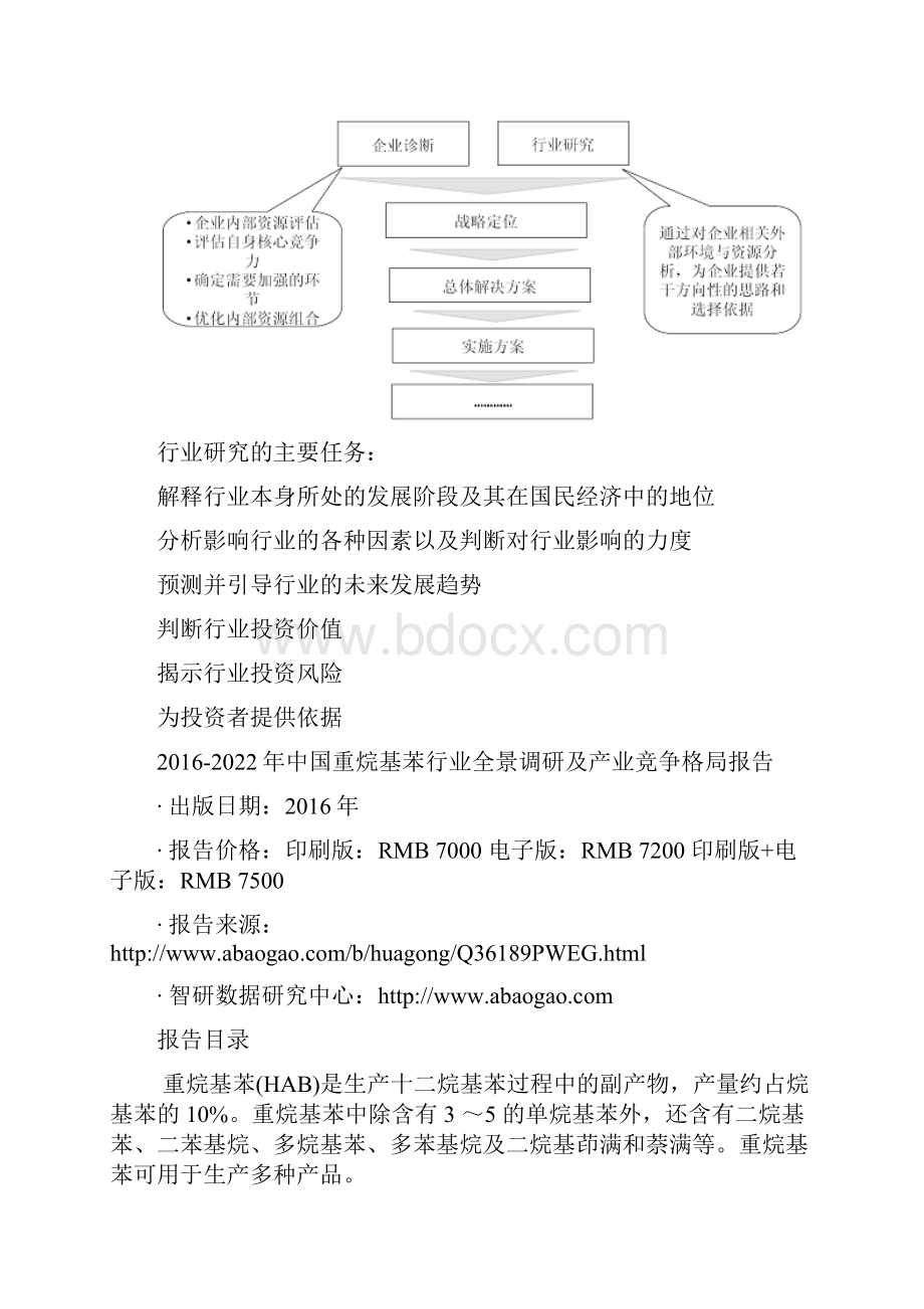 中国重烷基苯行业全景调研及产业竞争格局报告.docx_第3页