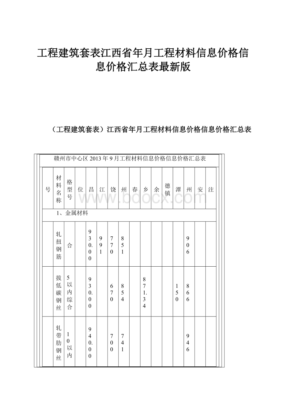 工程建筑套表江西省年月工程材料信息价格信息价格汇总表最新版.docx_第1页