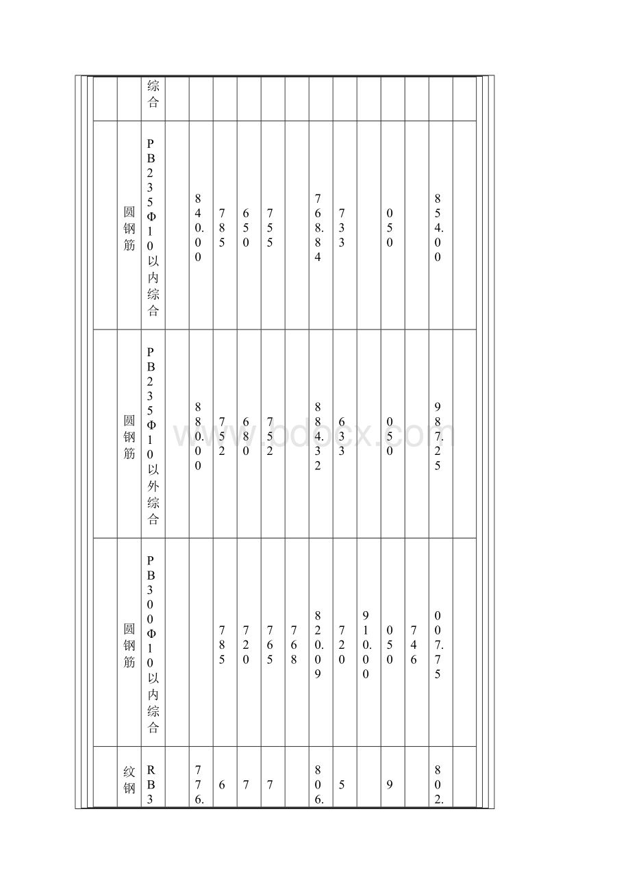 工程建筑套表江西省年月工程材料信息价格信息价格汇总表最新版.docx_第2页