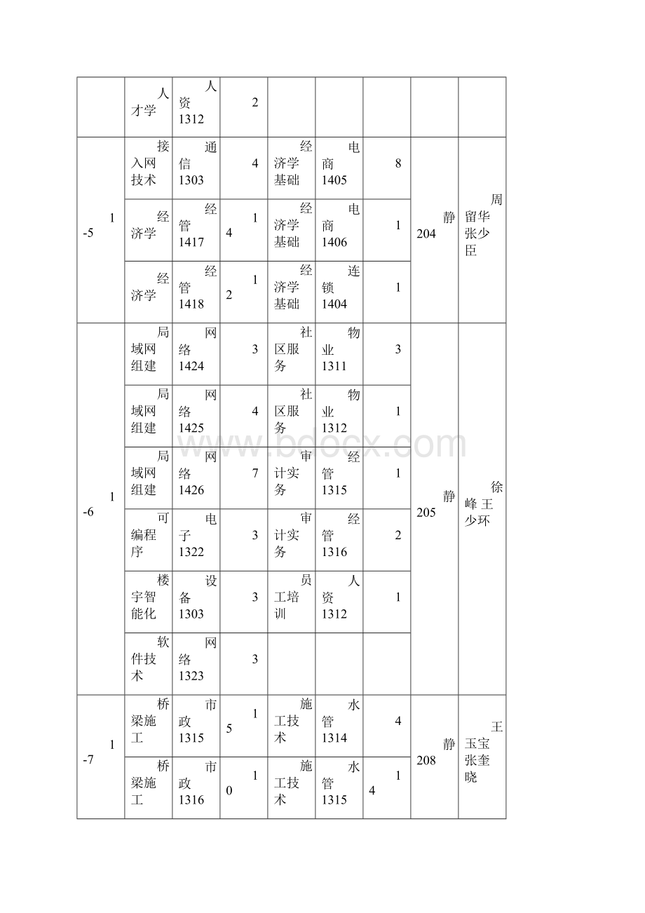 安徽水利水电职业技术学院毕业补考安排表.docx_第3页