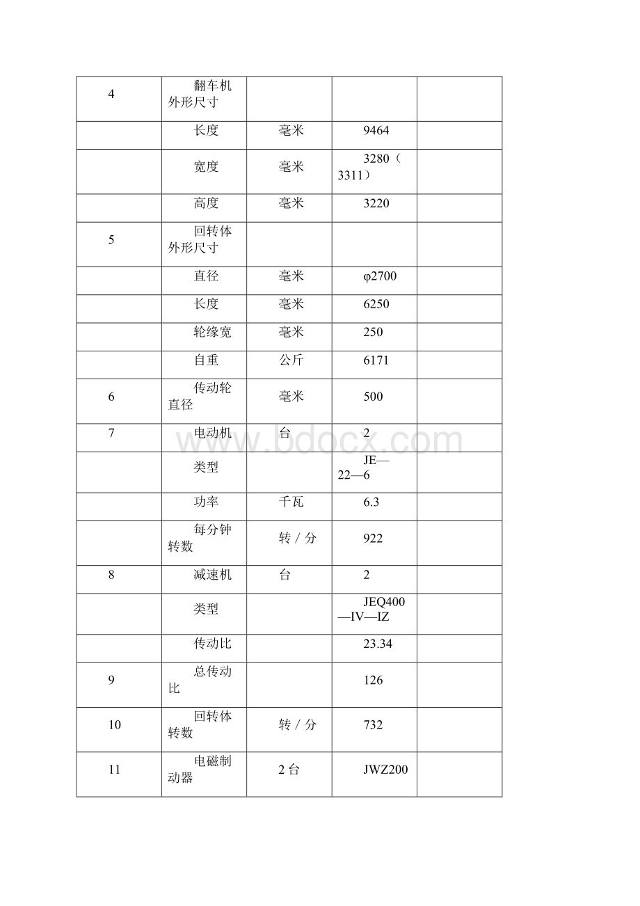 选矿设备安全操作规程.docx_第2页