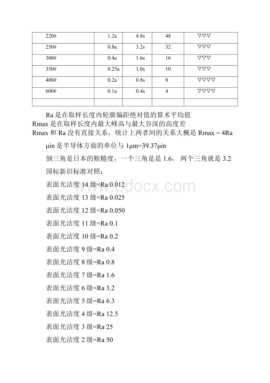 粗糙度光洁度抛光级别对应表玻璃光洁度等级目粗糙度完整.docx_第2页