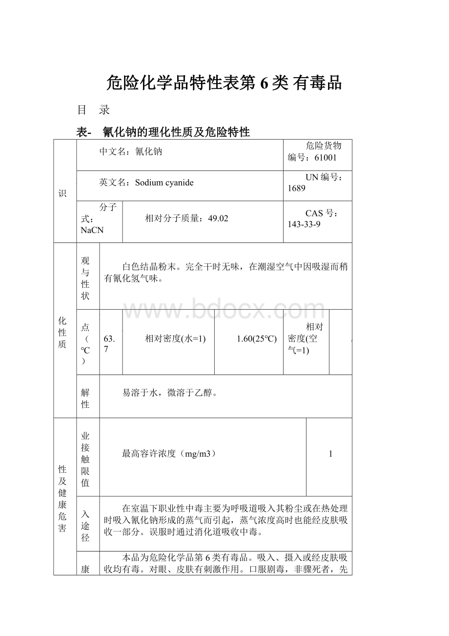 危险化学品特性表第6类 有毒品.docx