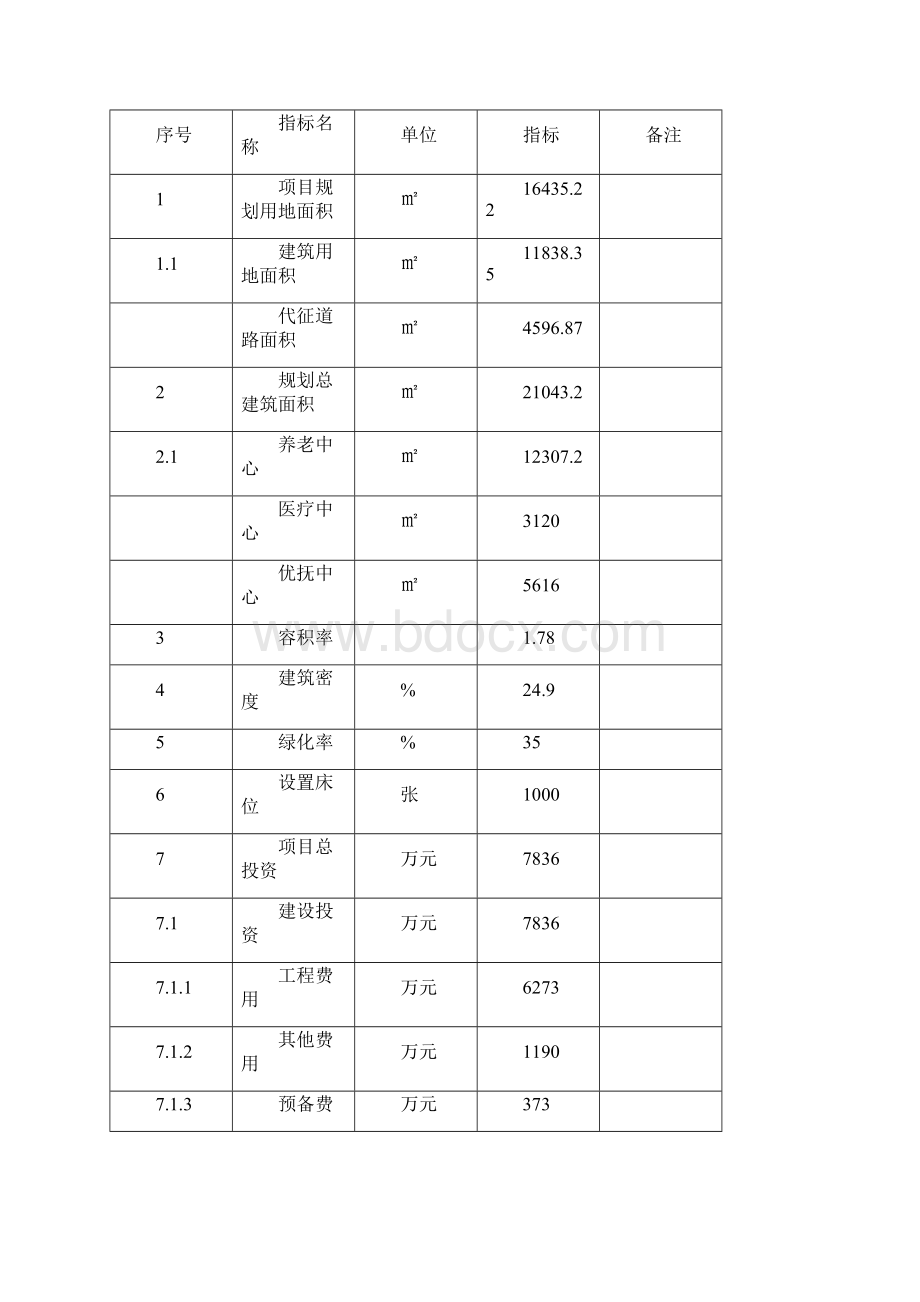 养老院可行性报告.docx_第3页