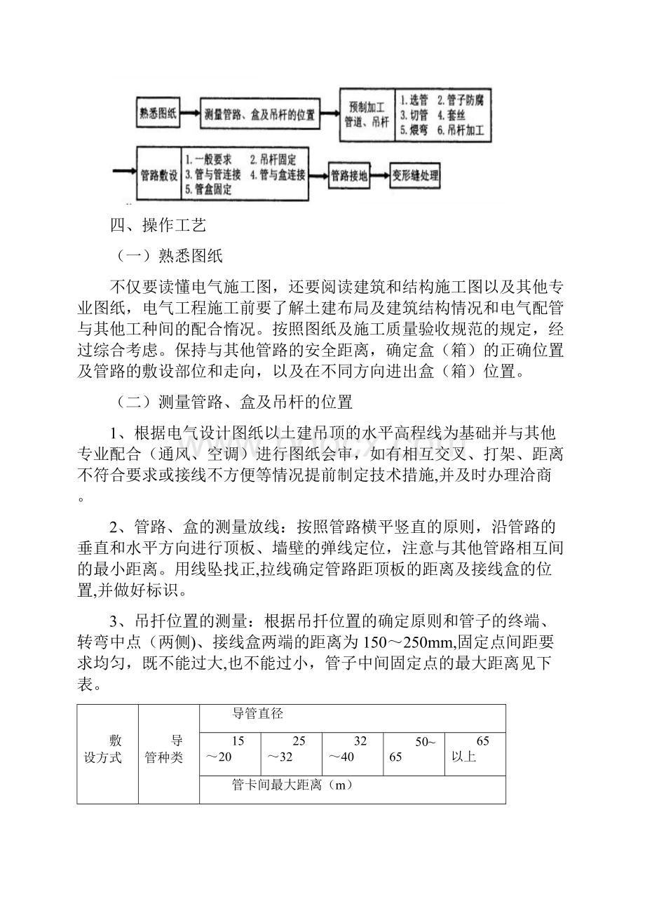 吊顶内电气管铺设.docx_第3页