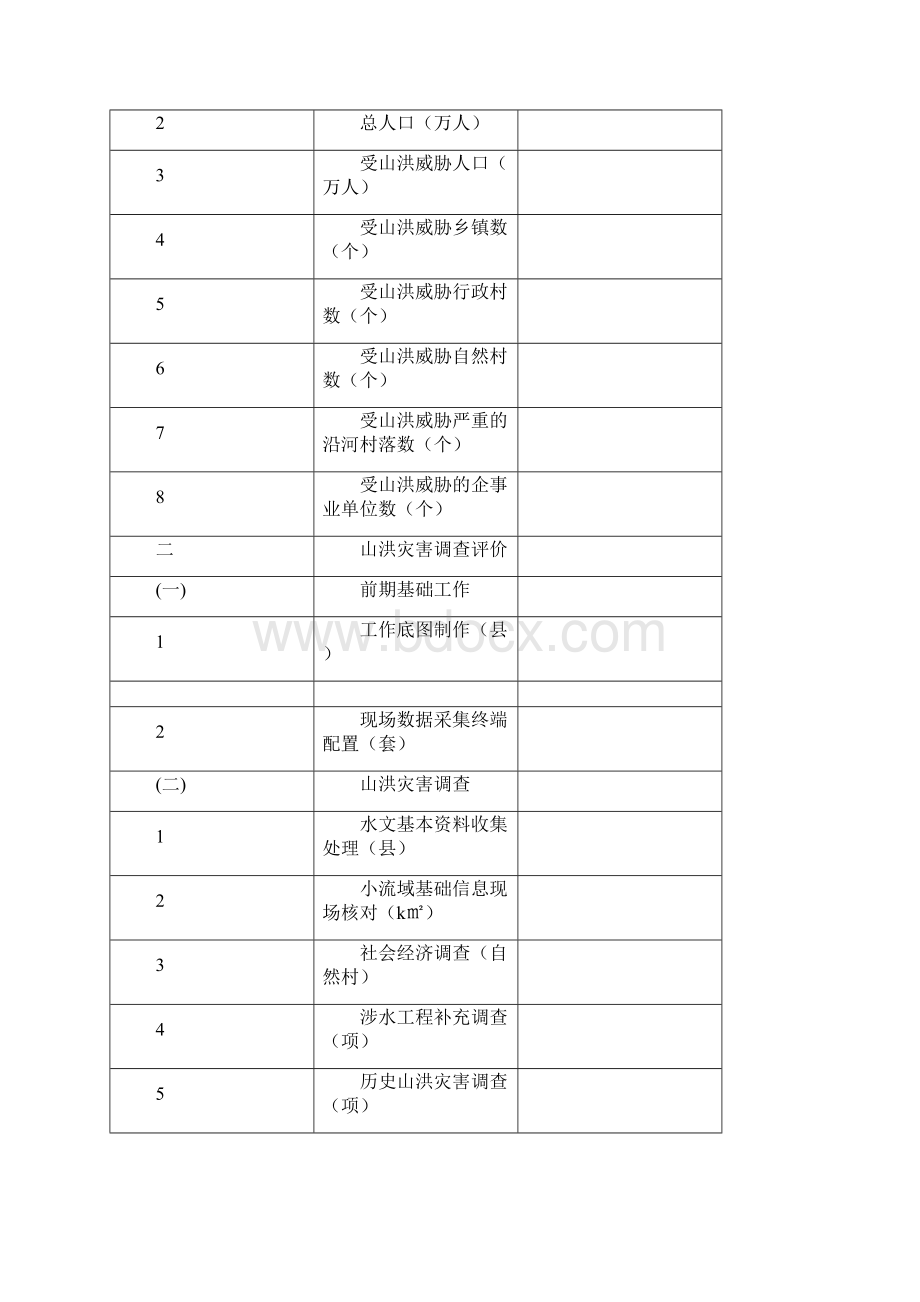 山洪灾害防治县级防治项目实施方案编制大纲完整版.docx_第3页