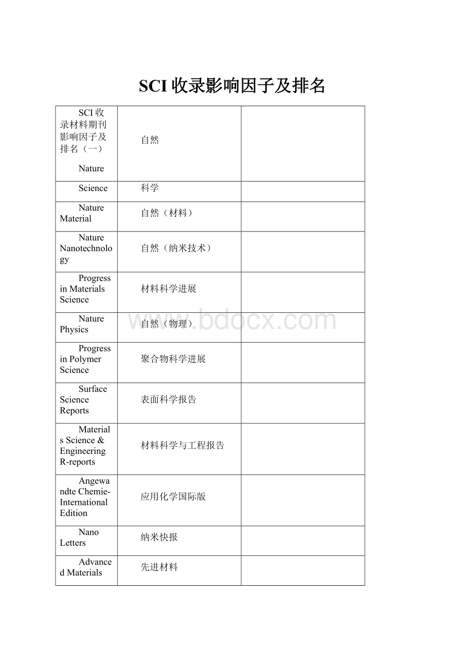 SCI收录影响因子及排名.docx_第1页