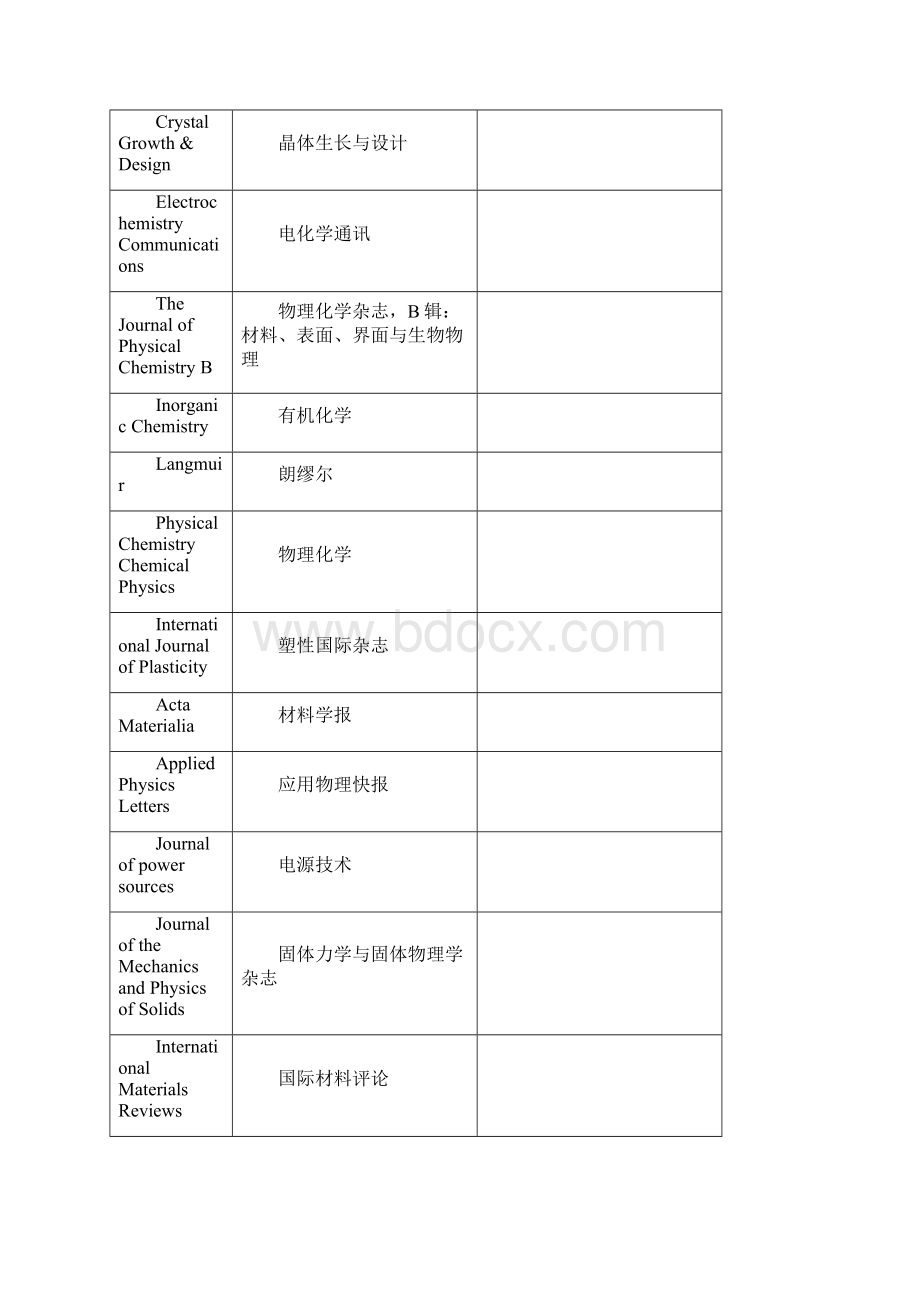 SCI收录影响因子及排名.docx_第3页