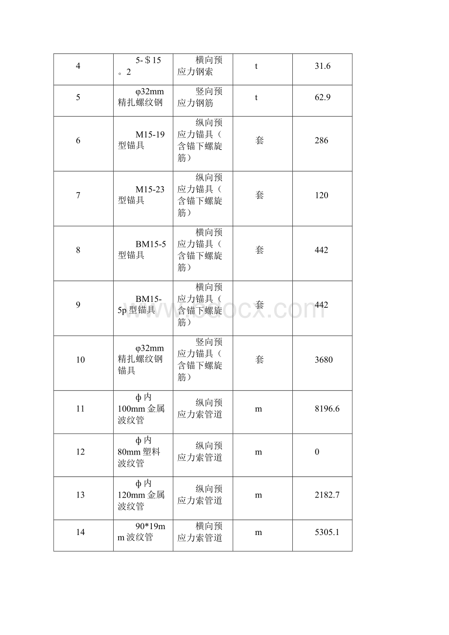 规划锡澄运河施工方案.docx_第3页