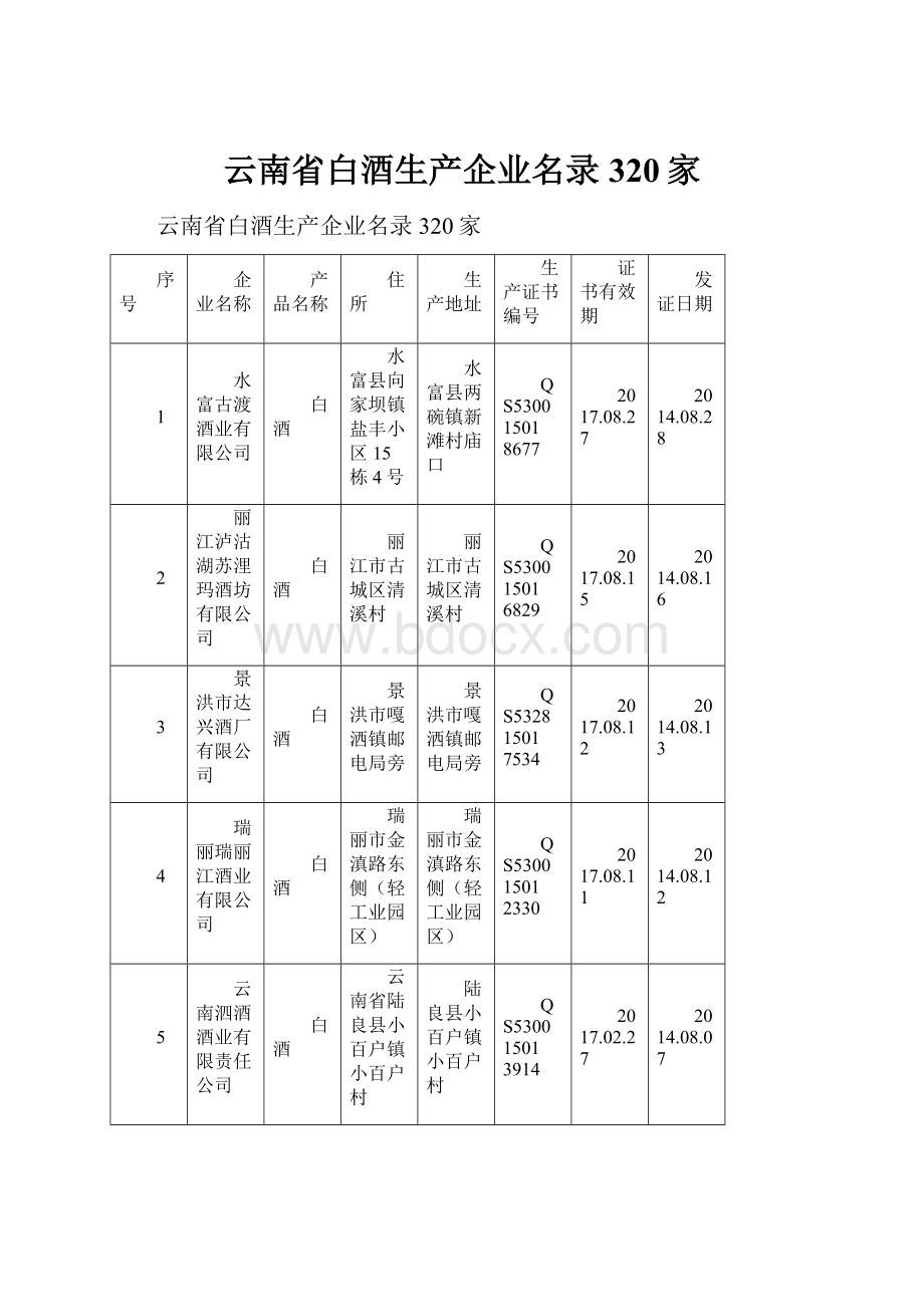 云南省白酒生产企业名录320家.docx_第1页