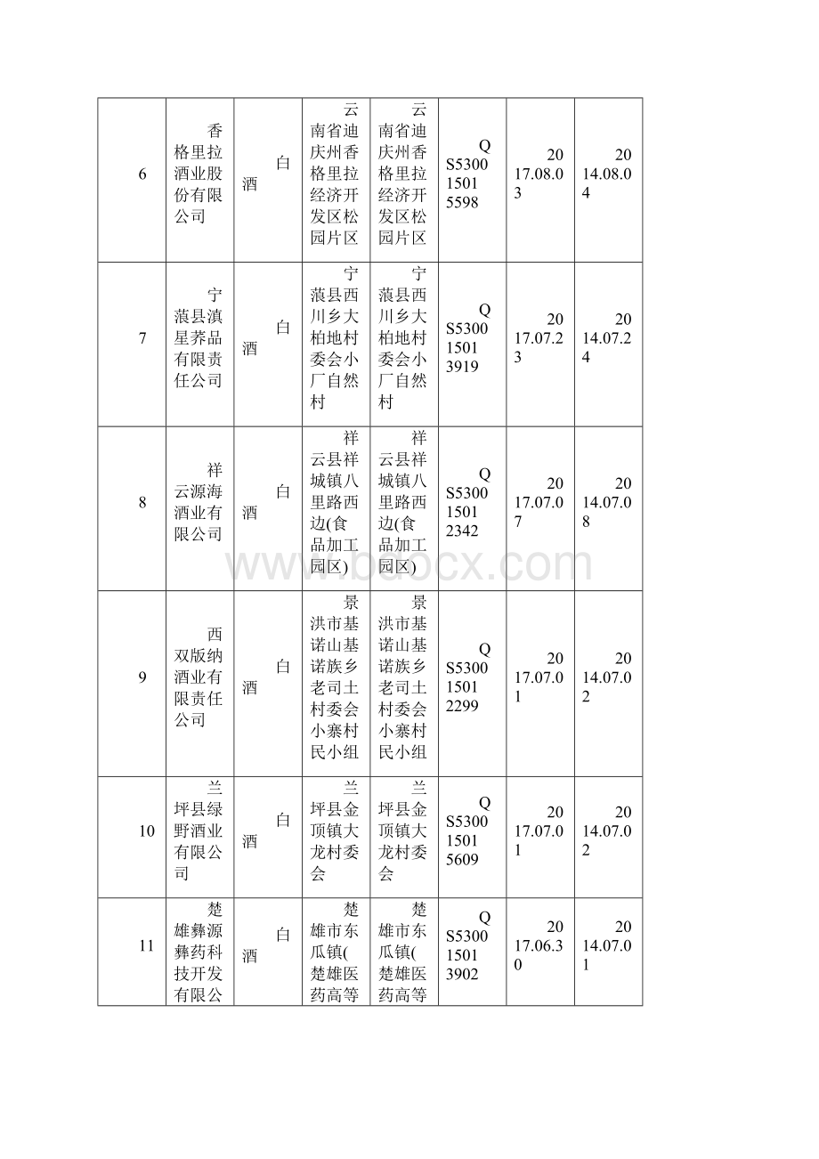 云南省白酒生产企业名录320家.docx_第2页