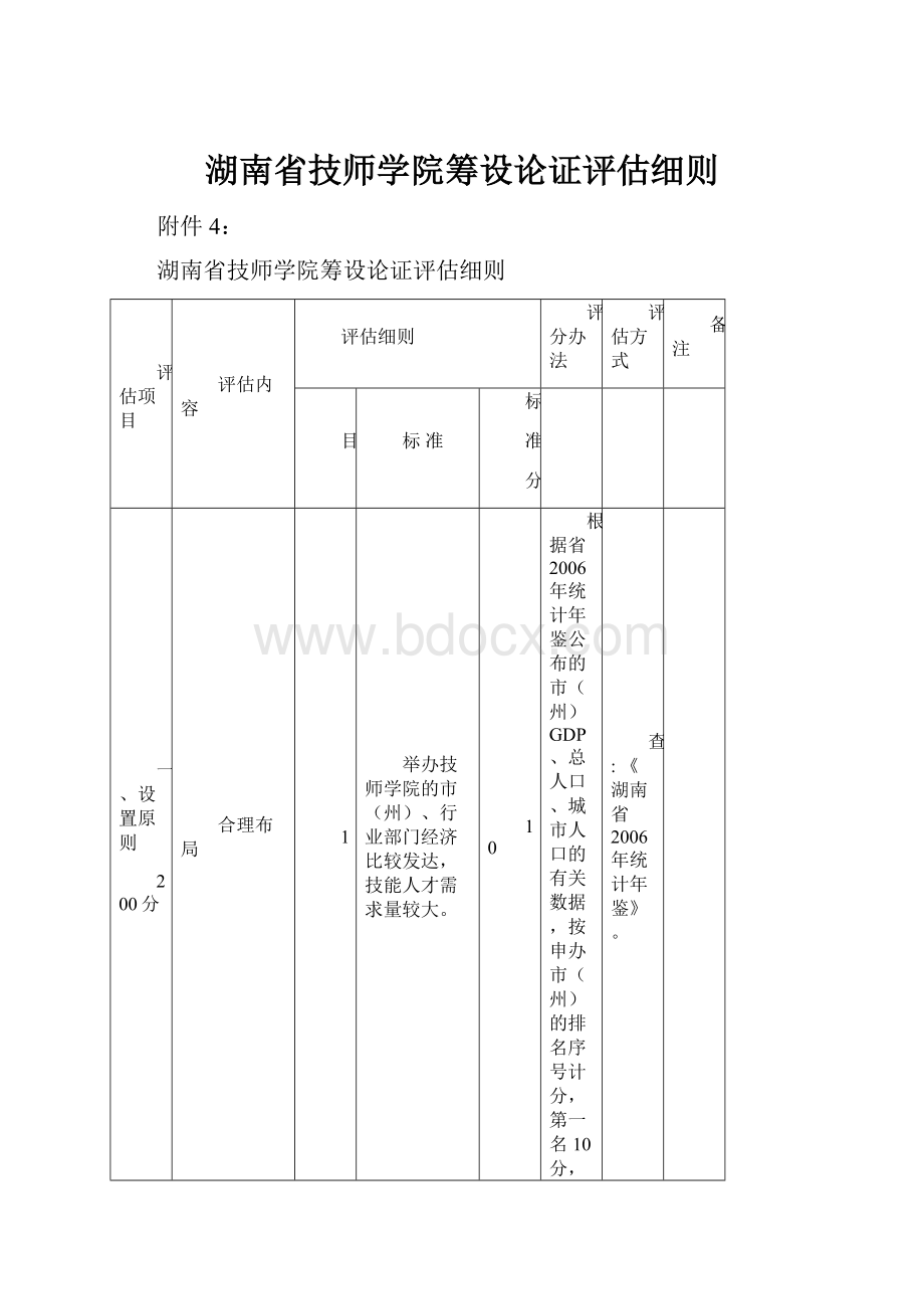 湖南省技师学院筹设论证评估细则.docx