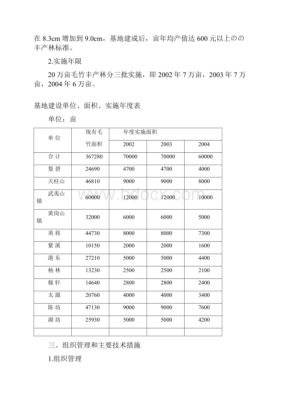 XX地区二十万亩毛竹丰产林规划项目可行性研究报告.docx_第2页