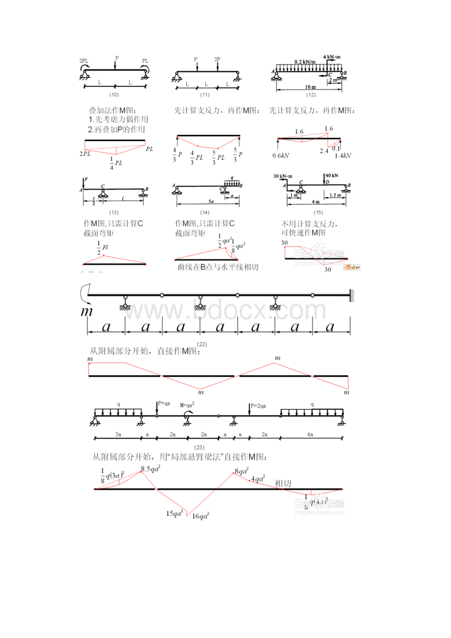 各种结构弯矩图的绘制及图例资料.docx_第3页
