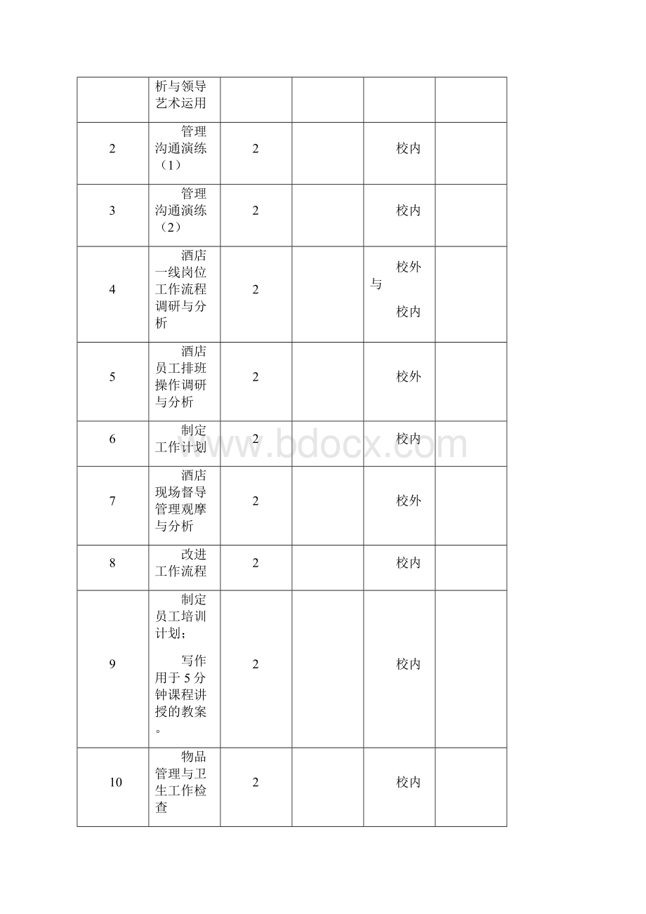 《酒店督导实务》实训指导书.docx_第2页