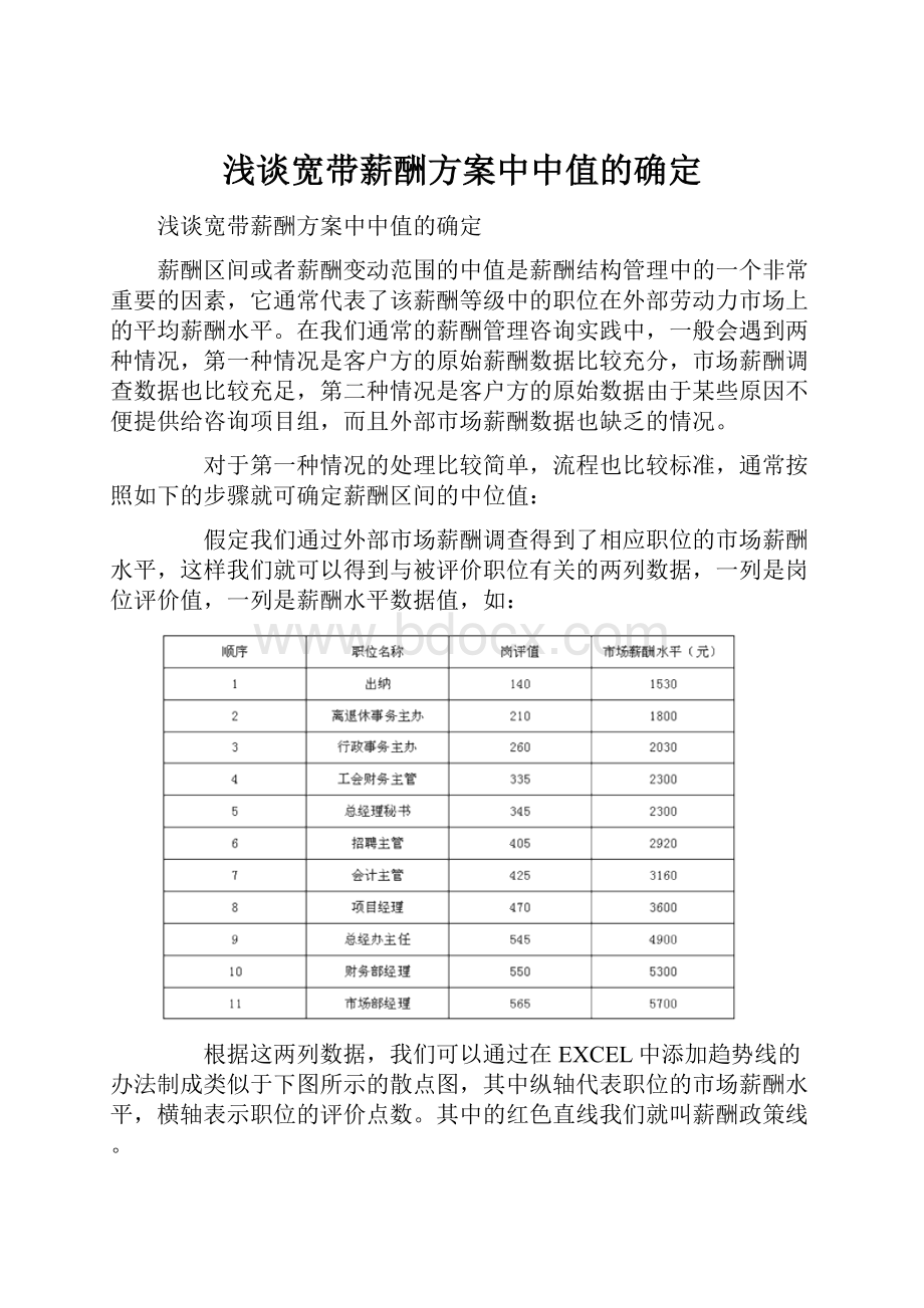 浅谈宽带薪酬方案中中值的确定.docx