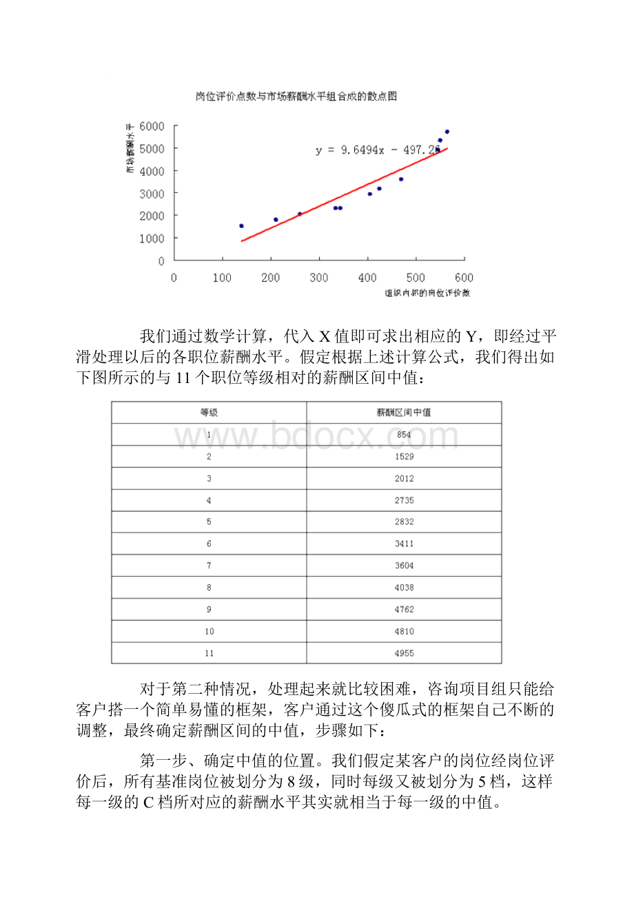 浅谈宽带薪酬方案中中值的确定.docx_第2页