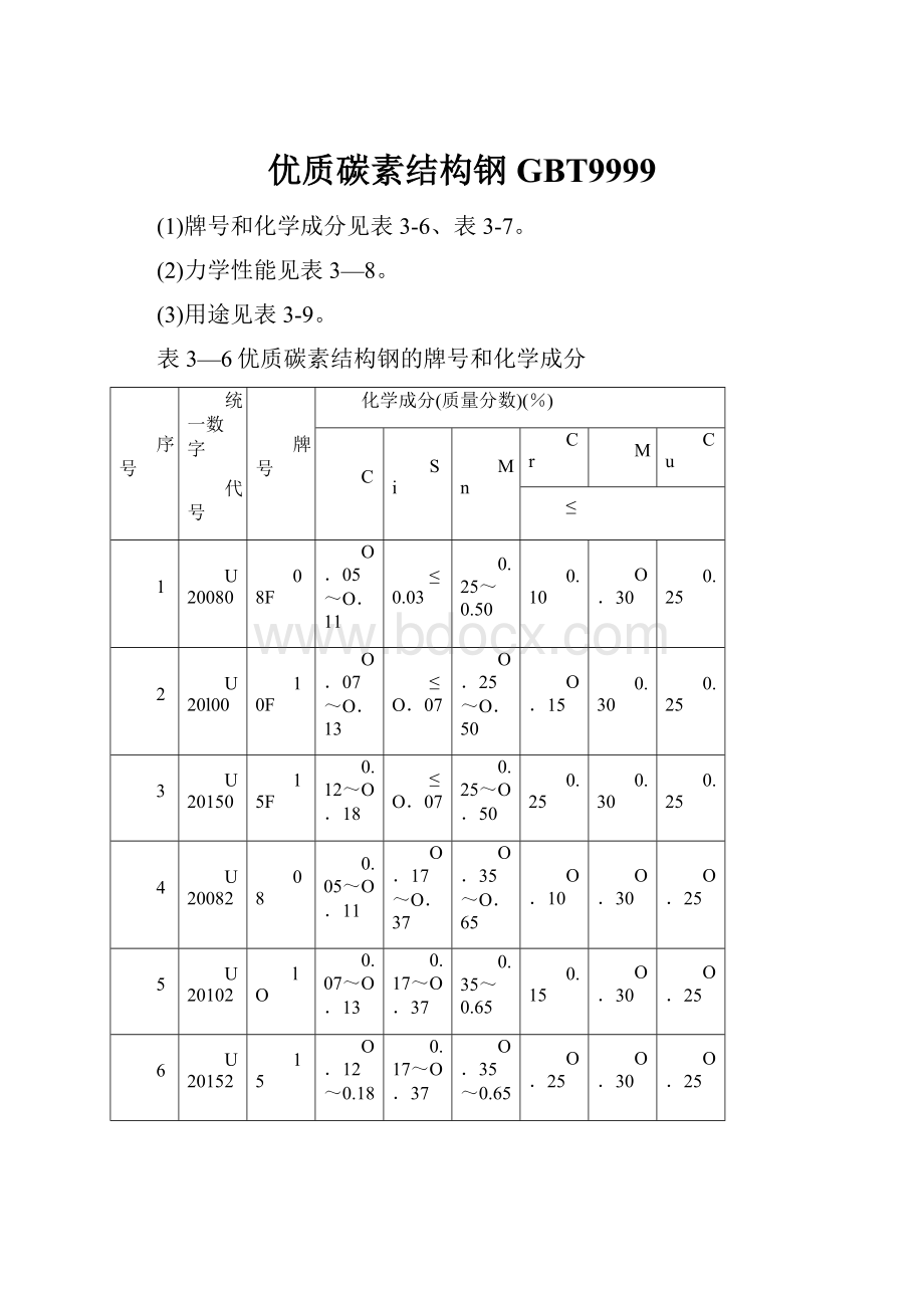 优质碳素结构钢GBT9999.docx