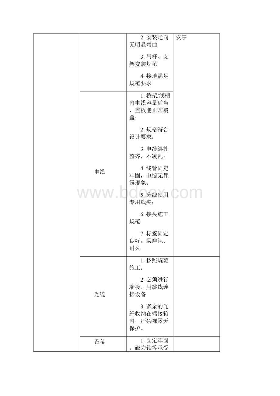 智能化工程验收管理办法.docx_第3页