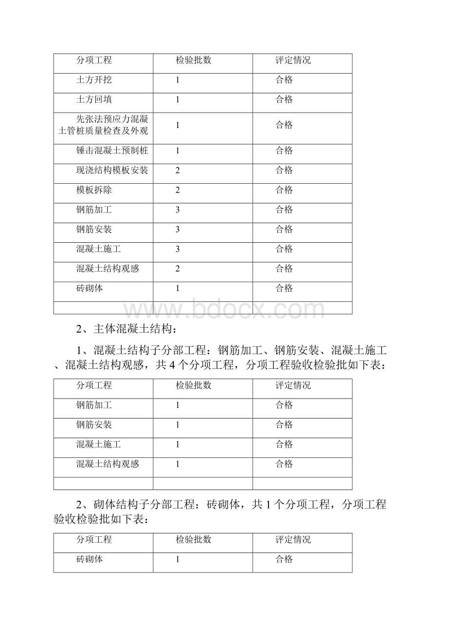 竣工验收总结厂房G.docx_第3页