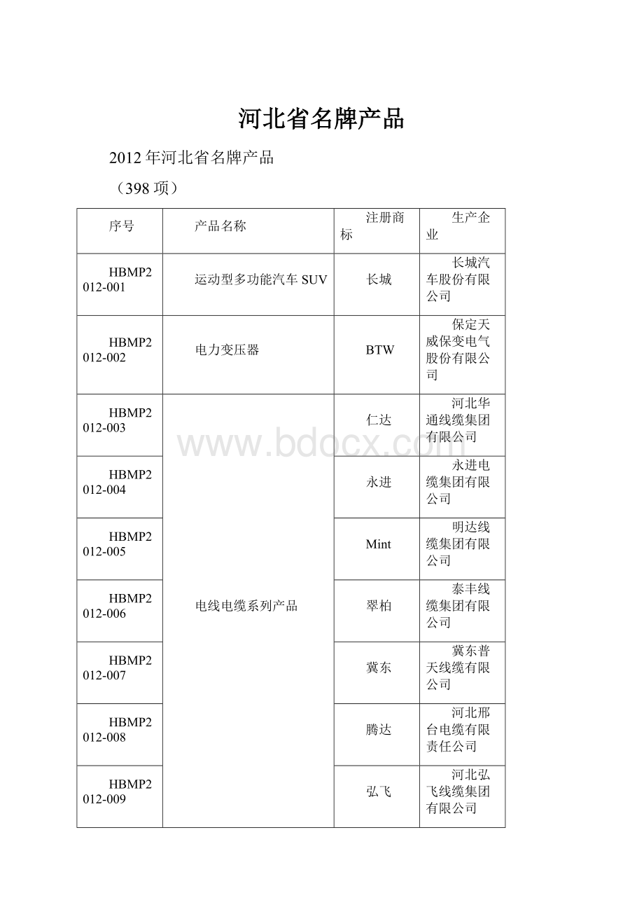 河北省名牌产品.docx