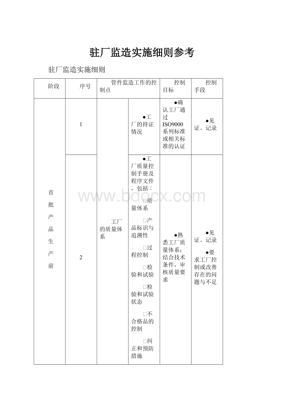 驻厂监造实施细则参考.docx_第1页