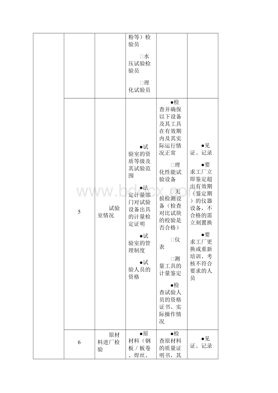 驻厂监造实施细则参考.docx_第3页