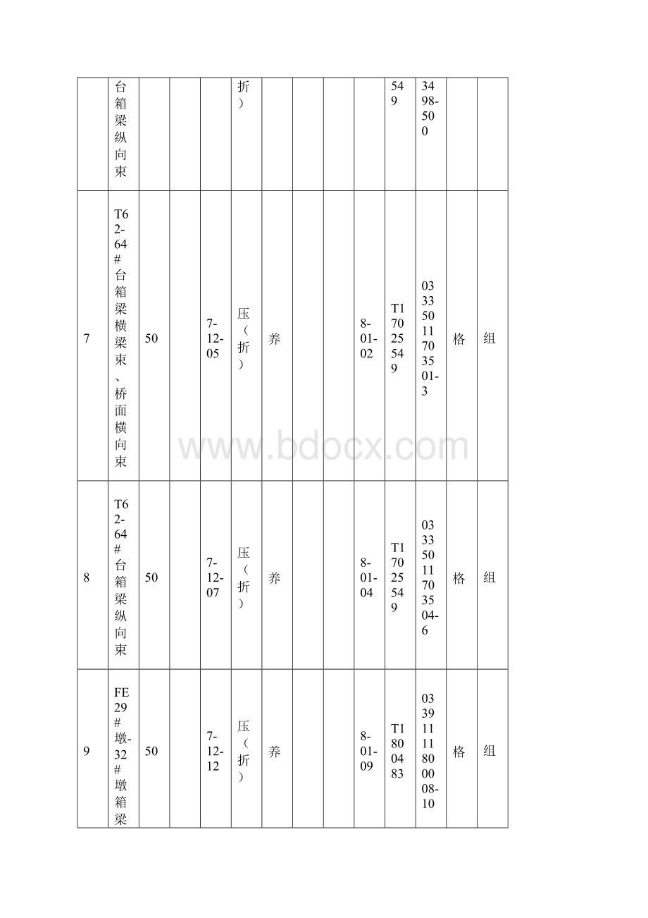 3标 压浆料试件台帐+标通用台账.docx_第3页