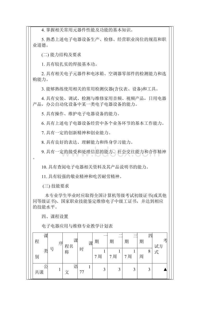 电子电器应用与维修专业课程设置.docx_第2页