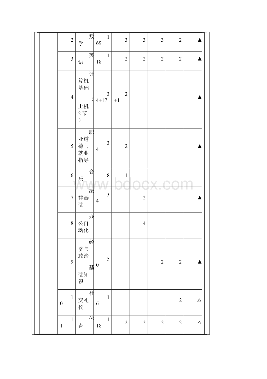 电子电器应用与维修专业课程设置.docx_第3页