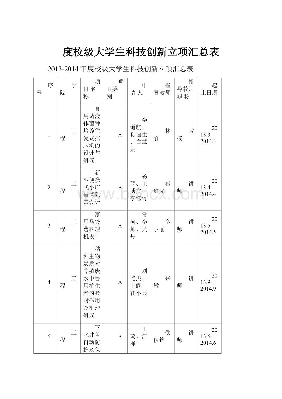 度校级大学生科技创新立项汇总表.docx