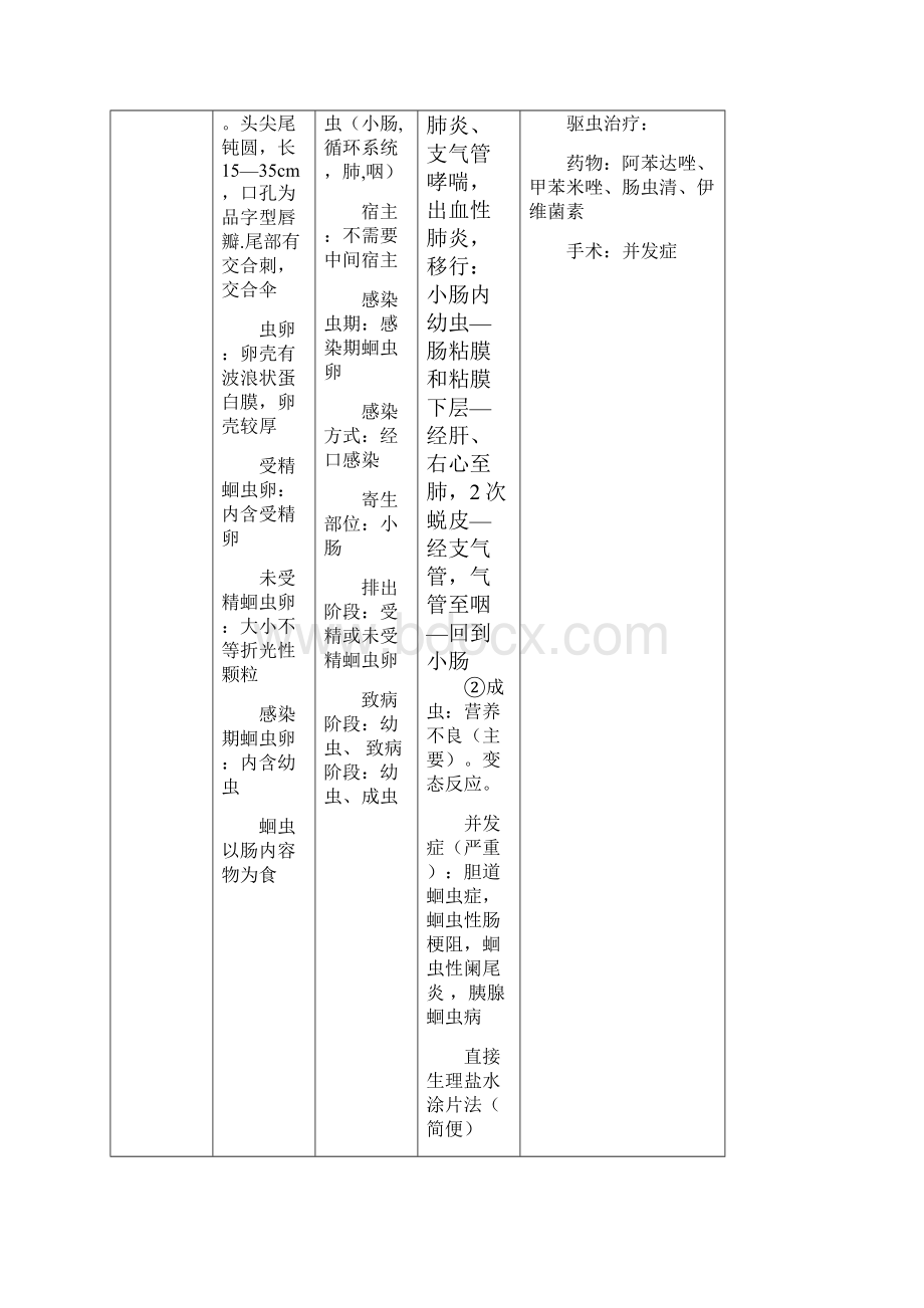 寄生虫理论考试复习资料.docx_第2页