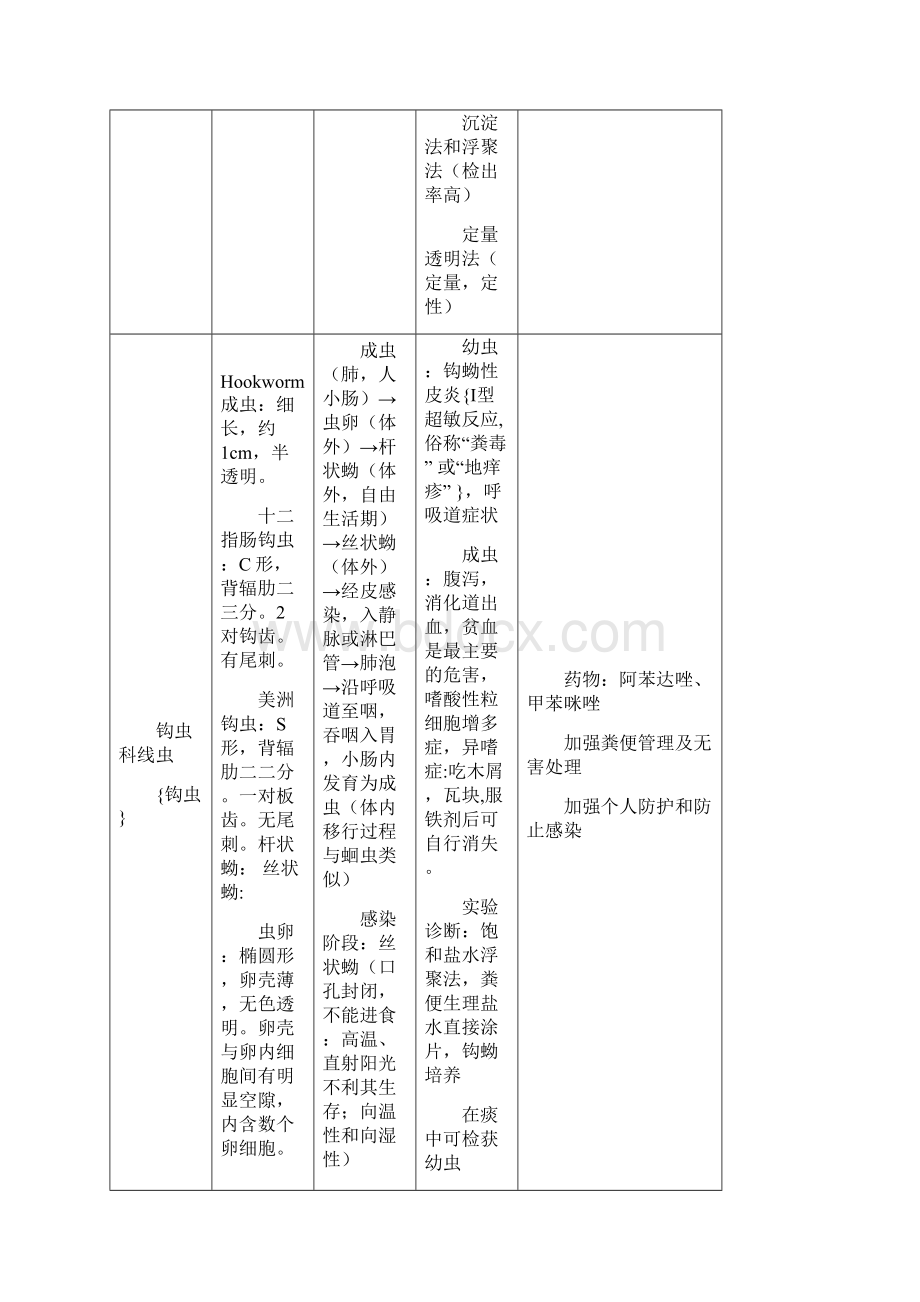 寄生虫理论考试复习资料.docx_第3页