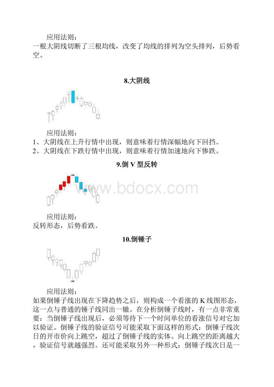 k线组合形态大全.docx_第3页