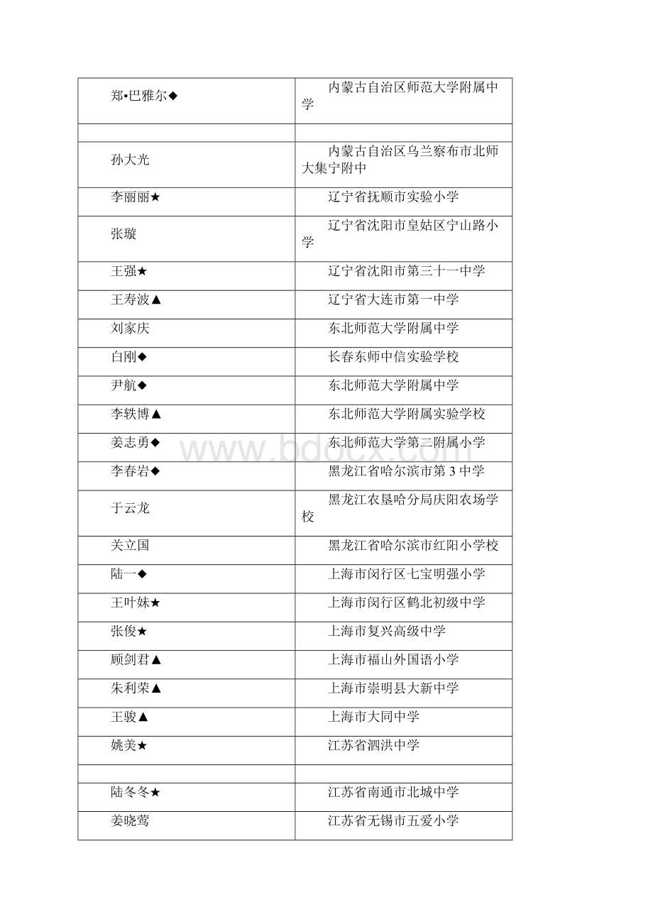 第三届全国中小学体育教学观摩展示活动.docx_第2页