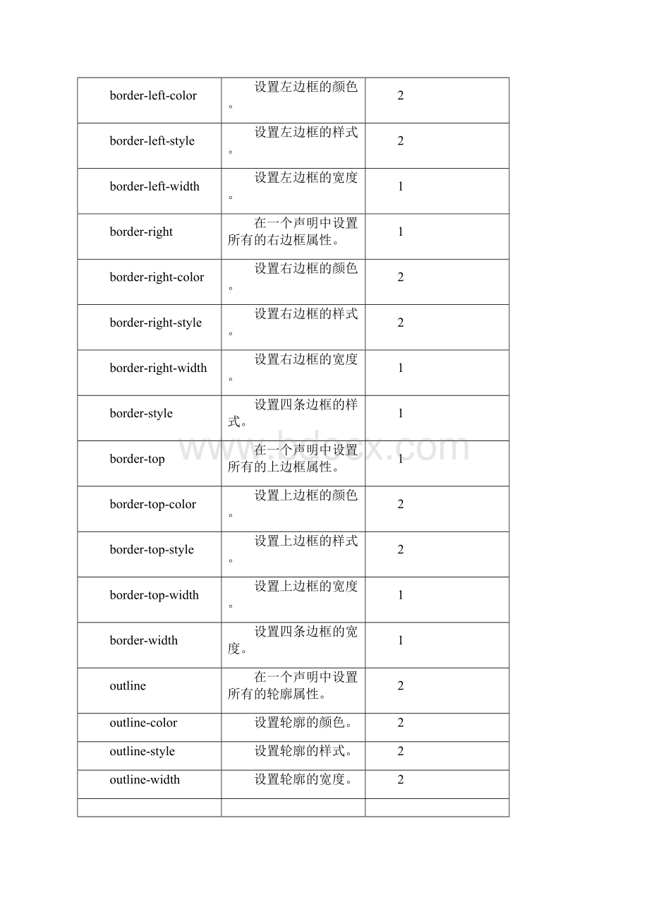 CSS 参考手册.docx_第3页