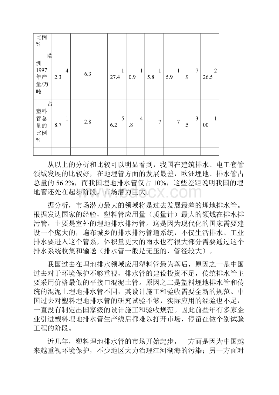 hdpe双壁波纹管生产线项目可行性研究报告.docx_第2页